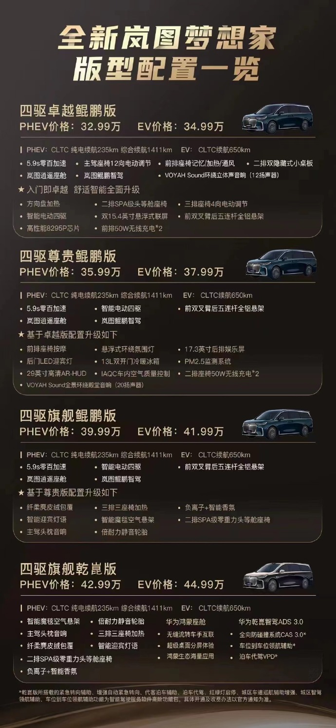 岚图梦想家10月销量6632辆，蝉联高端MPV销量冠军