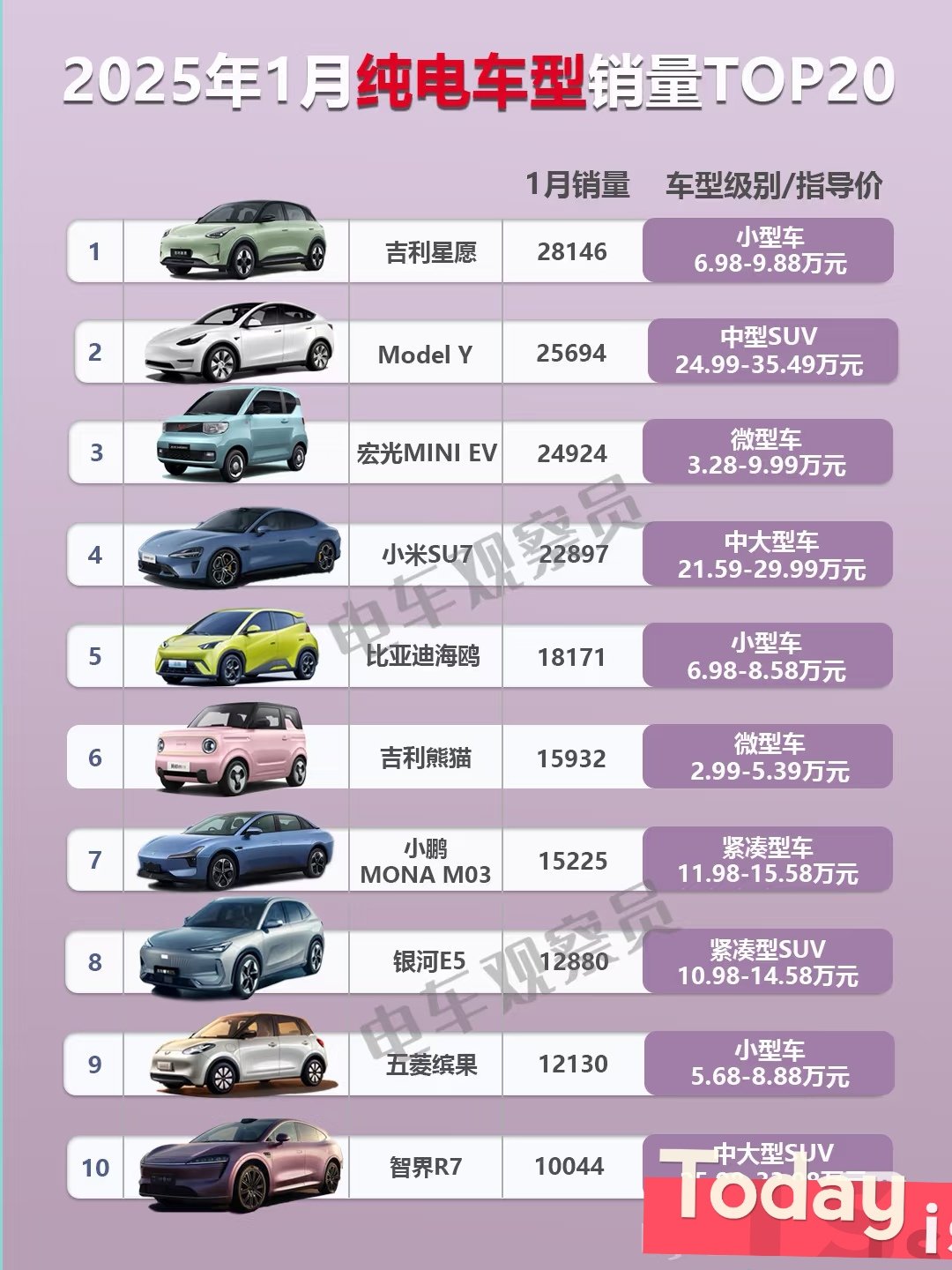 2025年9月TOP30 SUV销量投诉量对应点评