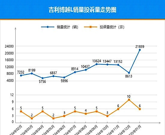 2025年9月TOP30 SUV销量投诉量对应点评