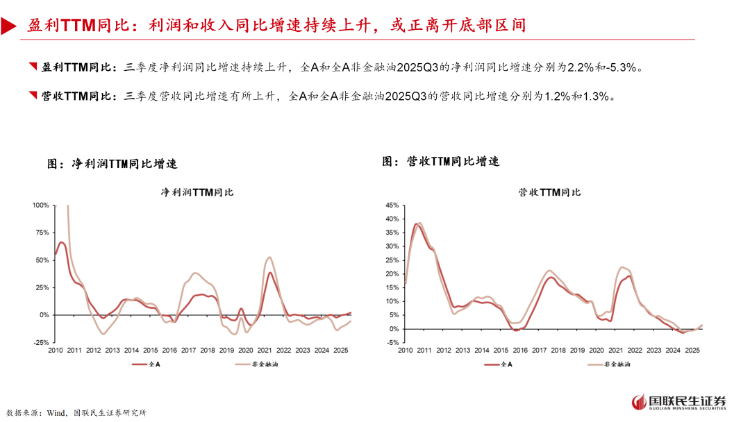 亏损2.068亿美元，法拉第未来发布2025年Q3财报