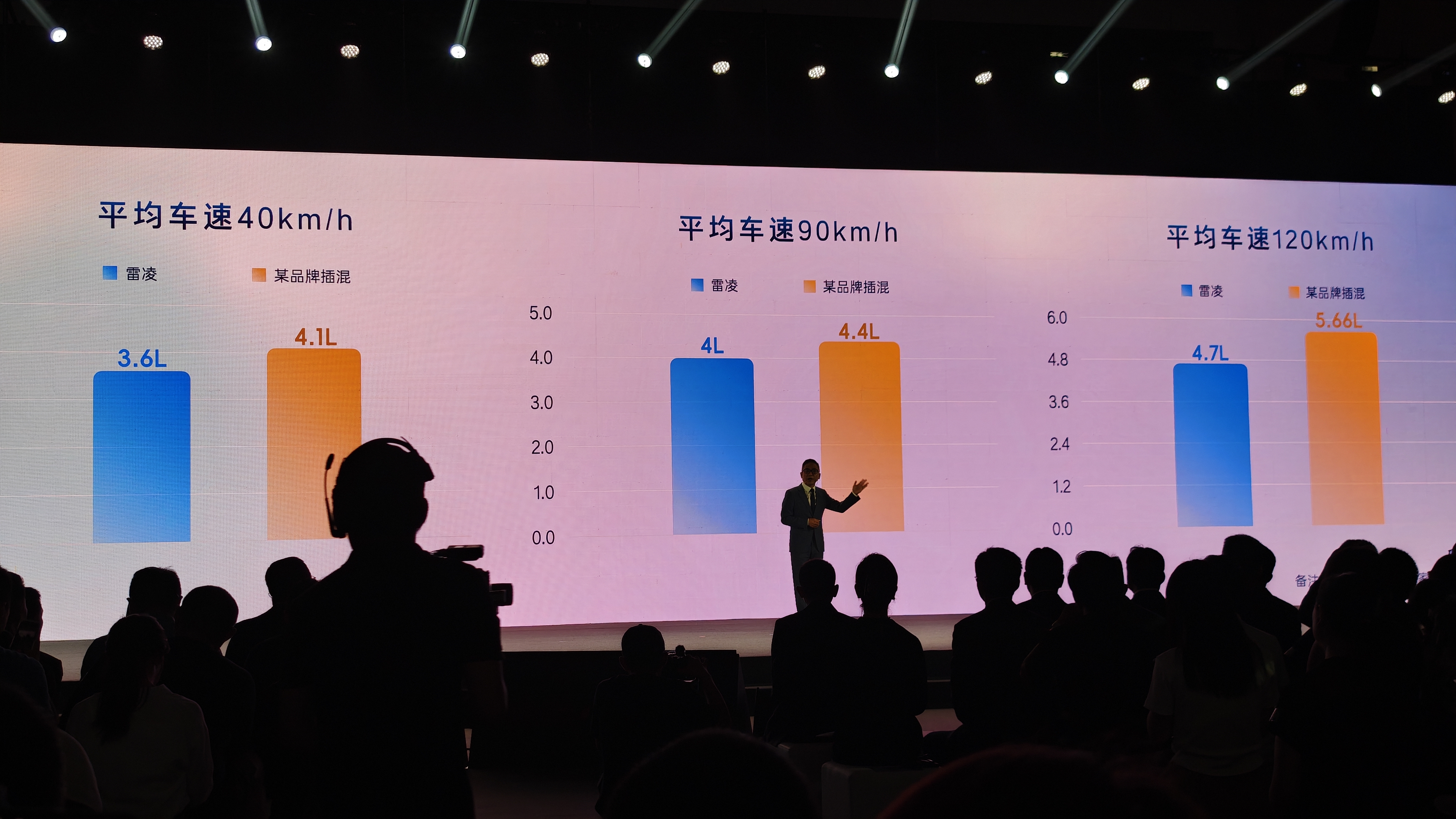 一汽丰田22周年保值节即将开幕