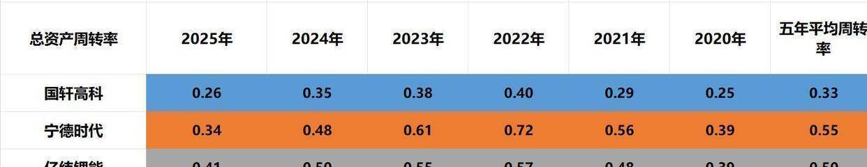 3.7GWh！轻卡贡献46%，国轩/亿纬/中航三强之争胶着|8月动力电池装车量