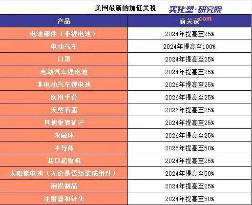 韩国2026年将加大电动汽车补贴力度，以应对美国关税冲击