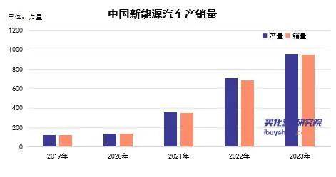 韩国2026年将加大电动汽车补贴力度，以应对美国关税冲击