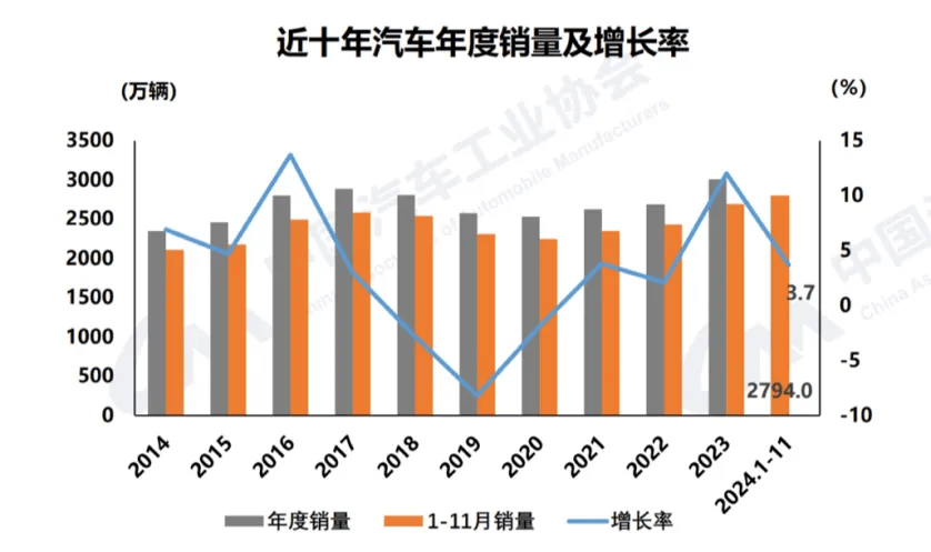 10月车市三大信号：新能源过半、中国品牌占72%、出口破66万