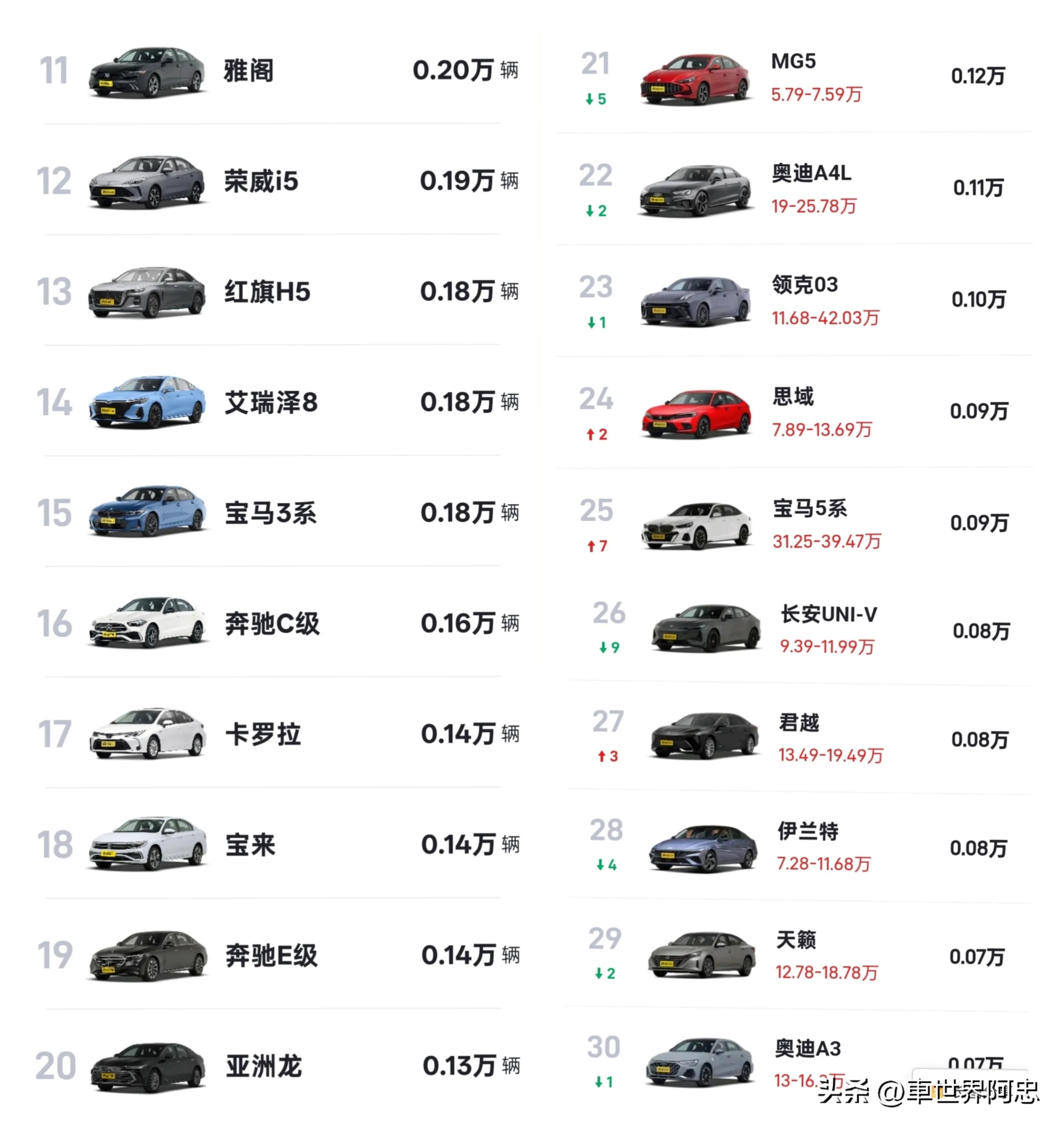 Flyme Auto合作车型10月销量超19.5万辆，同比增长200%