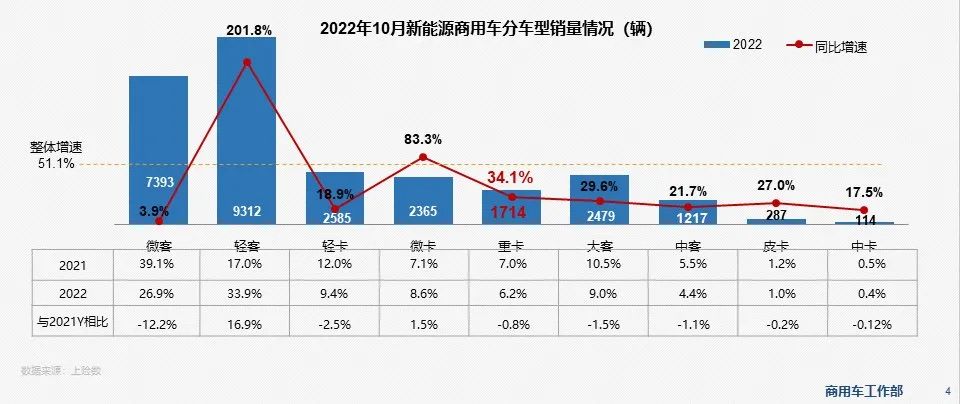 印尼10月新车销量同比下降4%