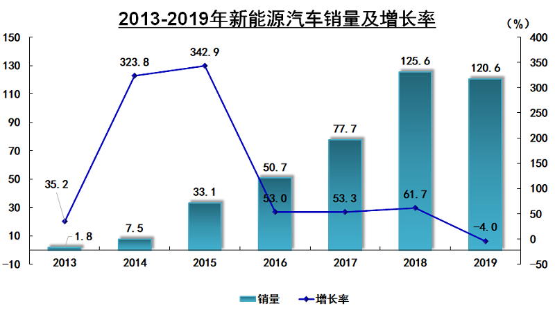 印尼10月新车销量同比下降4%