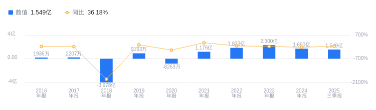 双11强强联手 广汽出车、宁德供电、京东砍价
