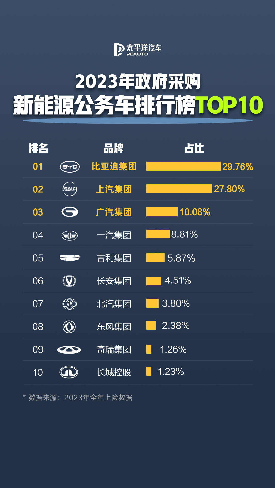 【盖世快讯】明年新能源车购置税改为减半征收;贾鸣镝称中国豪车用户平均年龄35岁