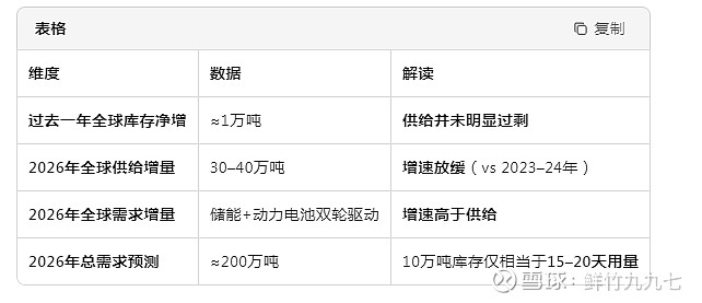 碳酸锂价格V型反转背后,新一轮行情被引爆?