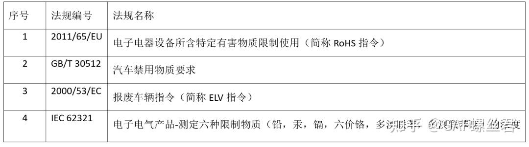 欧洲汽车零部件供应商呼吁欧盟制定汽车本土零部件含量规则