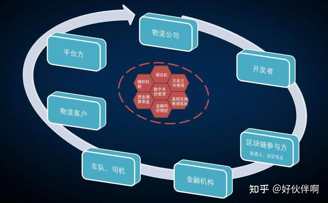 平台“垫付运费”，货主实名制，谁能留住司机的心？