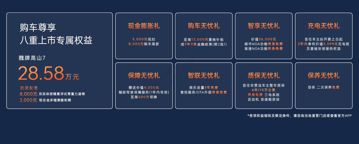 高山销量力压赛那成新科冠军，不再“尬吹”的魏牌终于想明白了