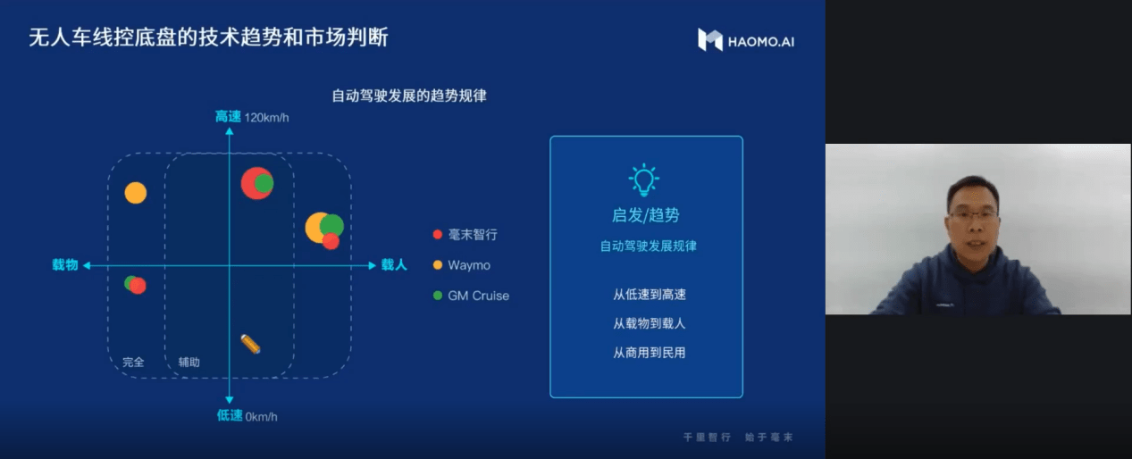 京西智行：产业升级驱动力来自技术迭代