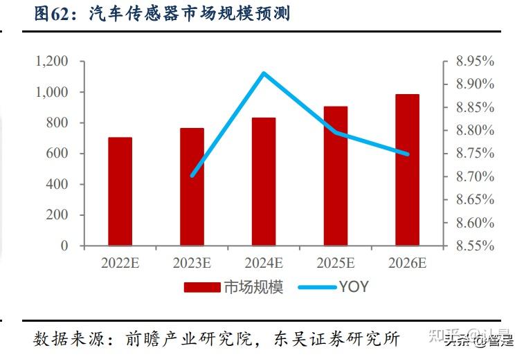 保隆科技:智能悬架一站式解决方案