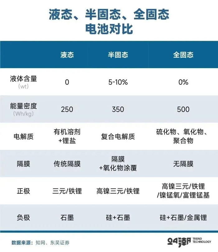 锂电池/钠电池/固态电池等10大榜单发布！今年有这些新变化！