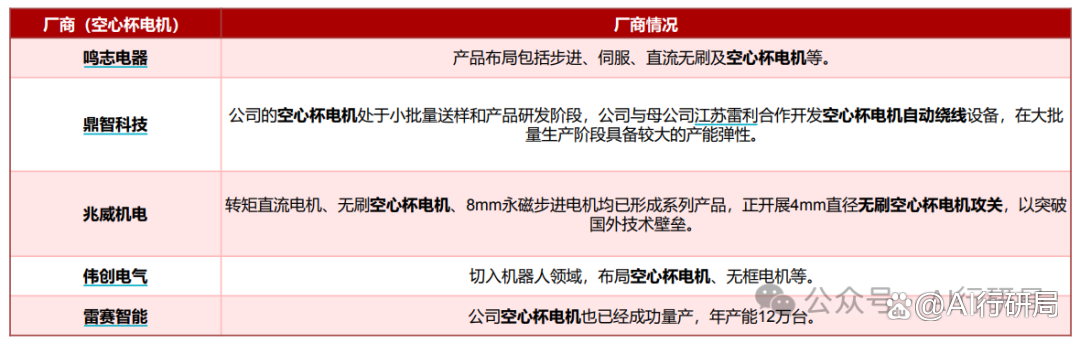 人形机器人竞速赛，车企量产时间表曝光