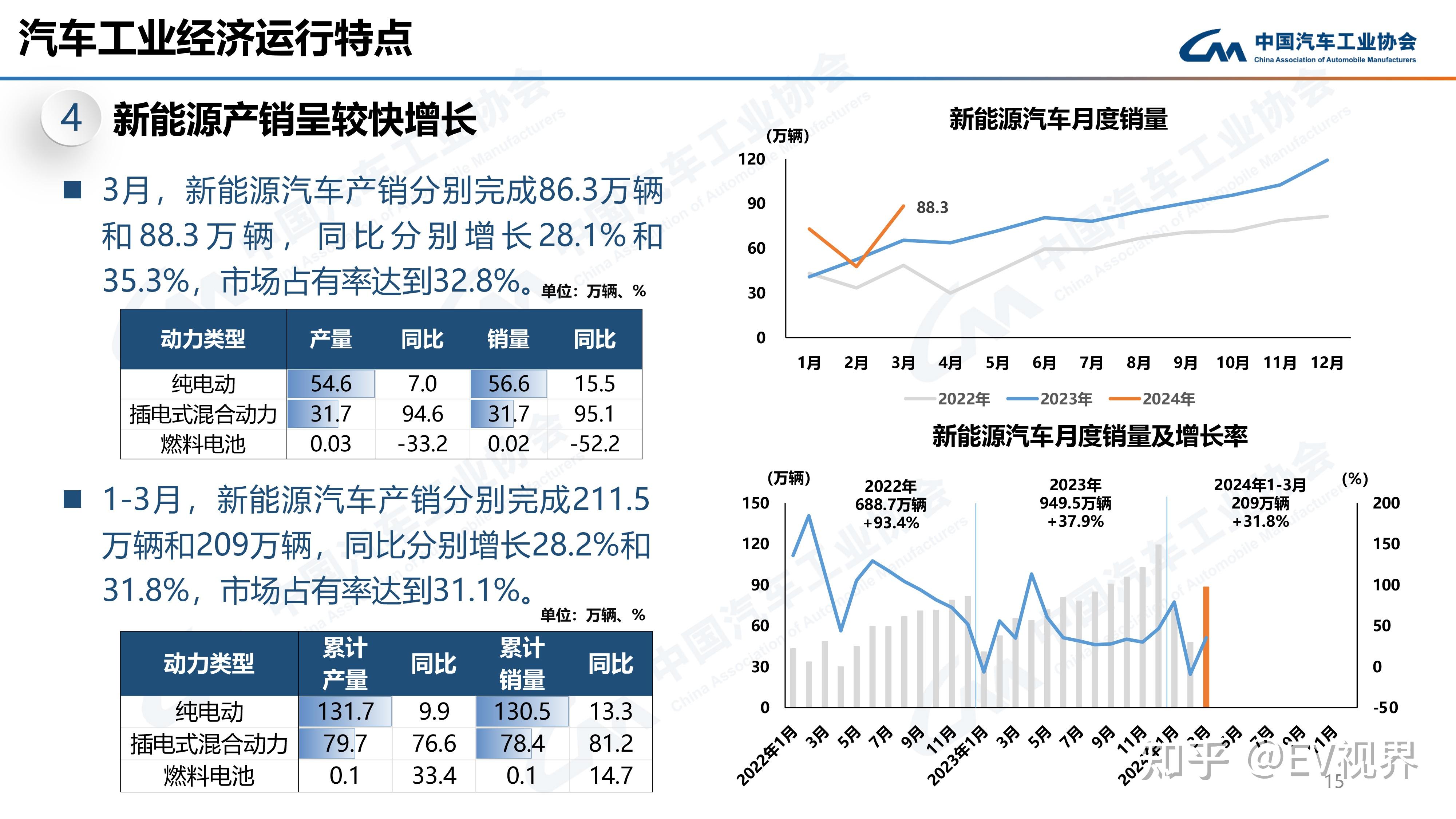 国家发展改革委：全国电动汽车充电设施同比增长54.0%