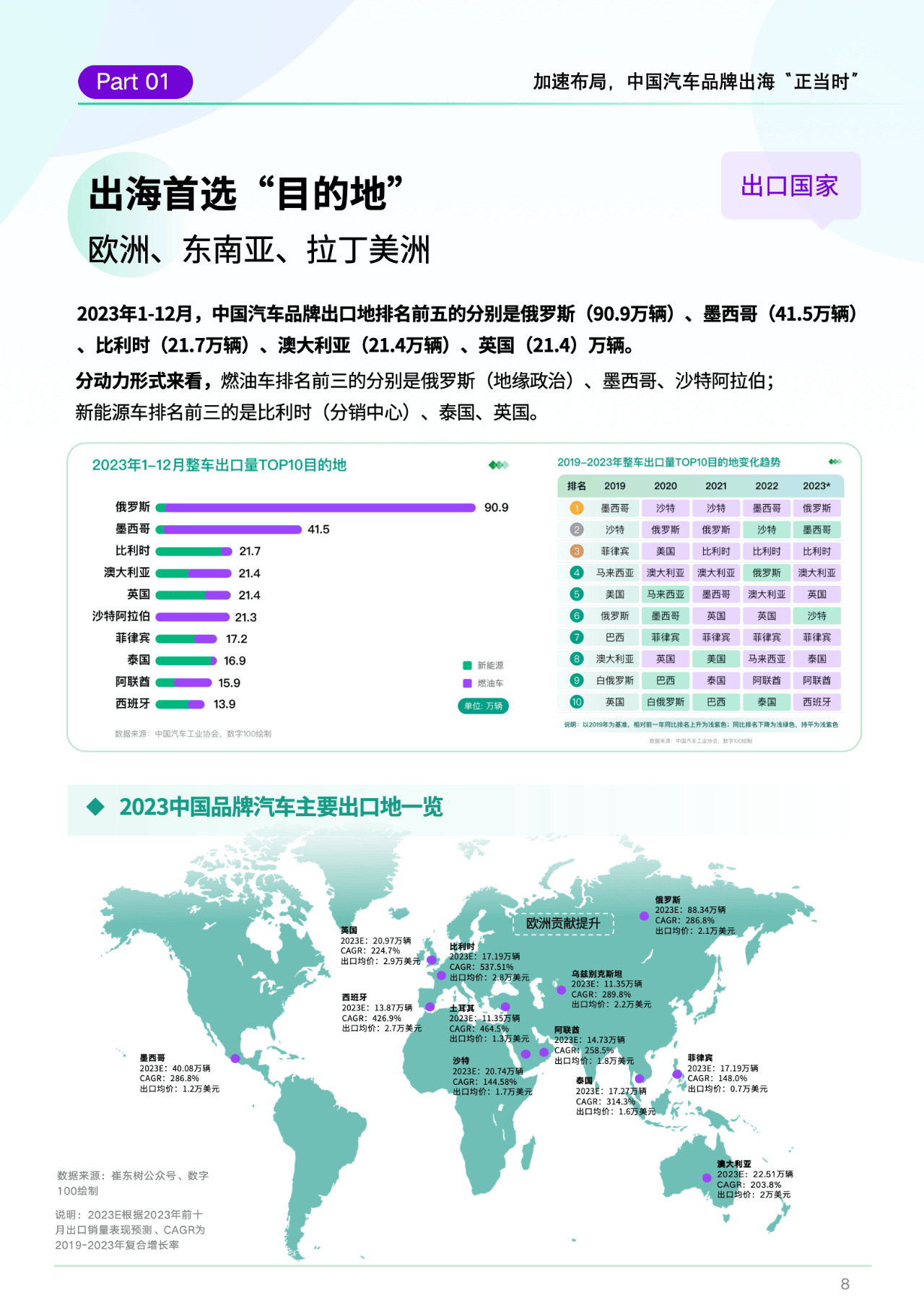 智能化，正在改写中国汽车出海规则