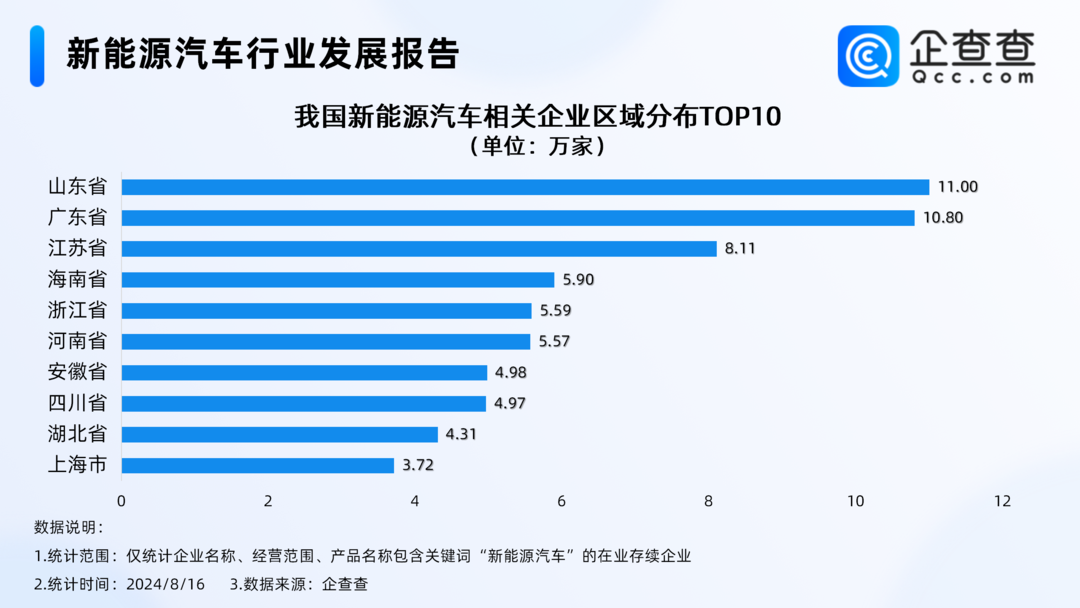 10月乘用车零售预计将达220万辆，新能源渗透率有望突破60%