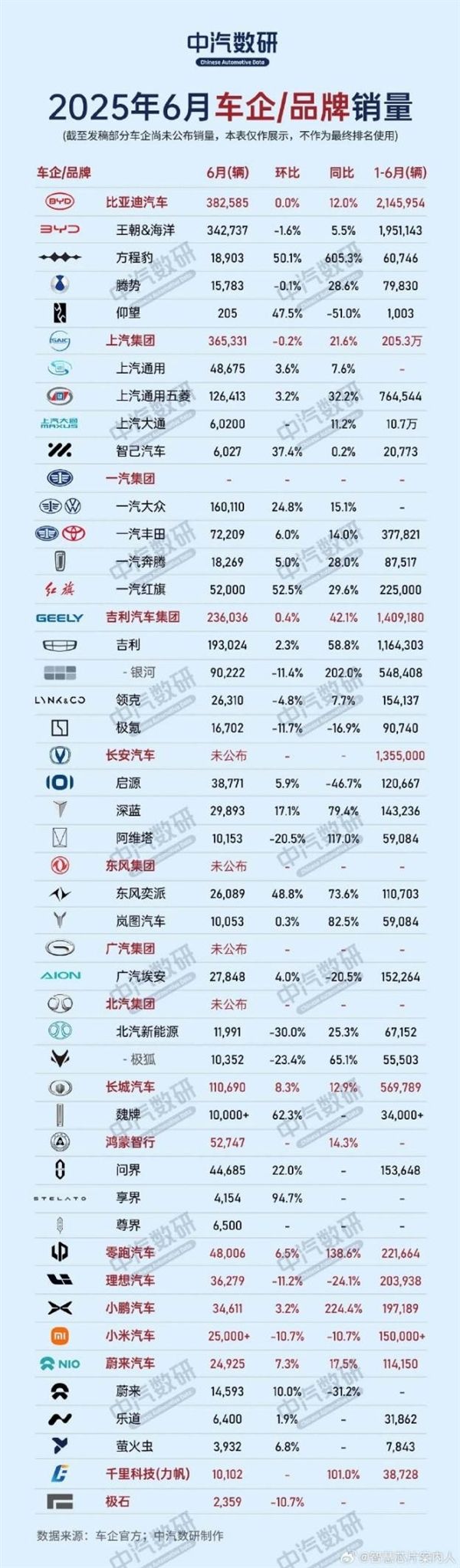 中国车企10月在欧洲市场的份额同比翻倍至6.8%