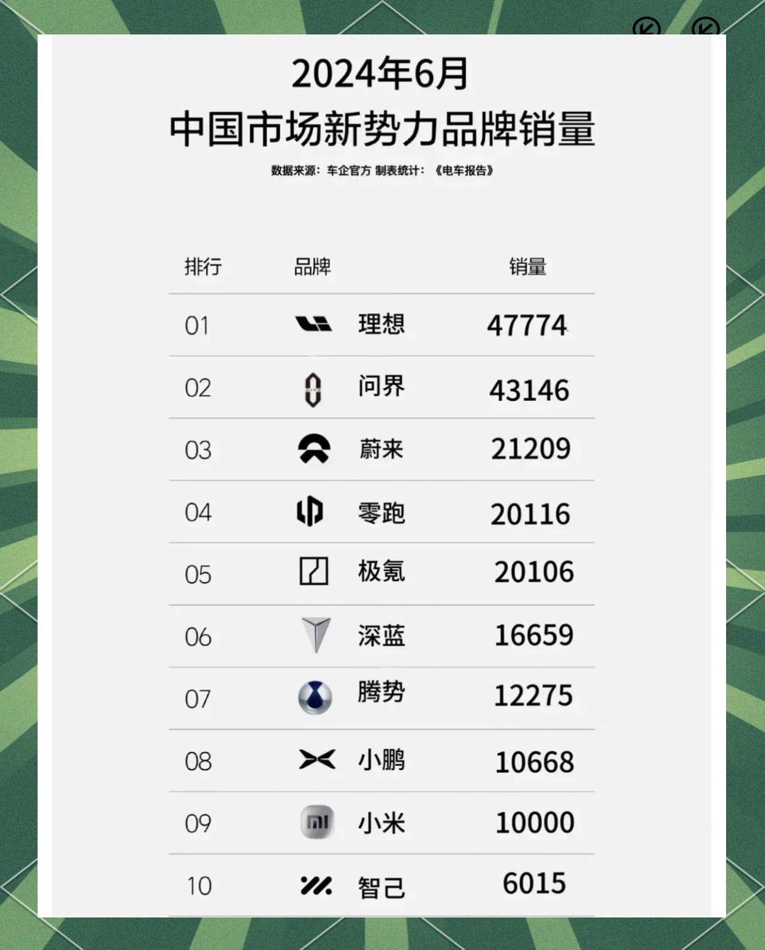 新势力11月销量“战报”:鸿蒙破8万创新高,银河单月超13万