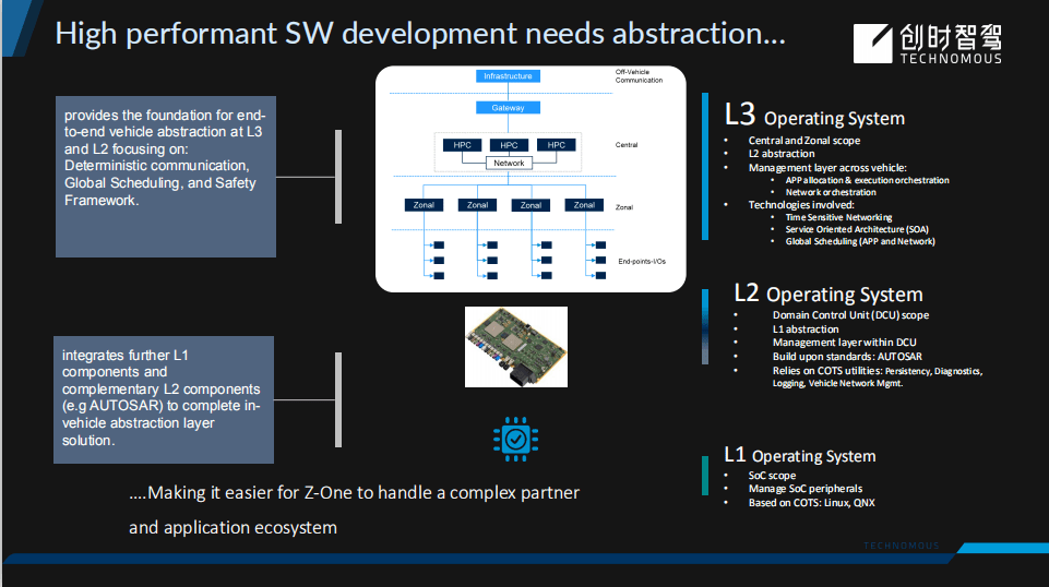 TTTech Auto 扩大战略合作,与亚洲领先汽车制造商携手推进 MotionWise 安全中间件