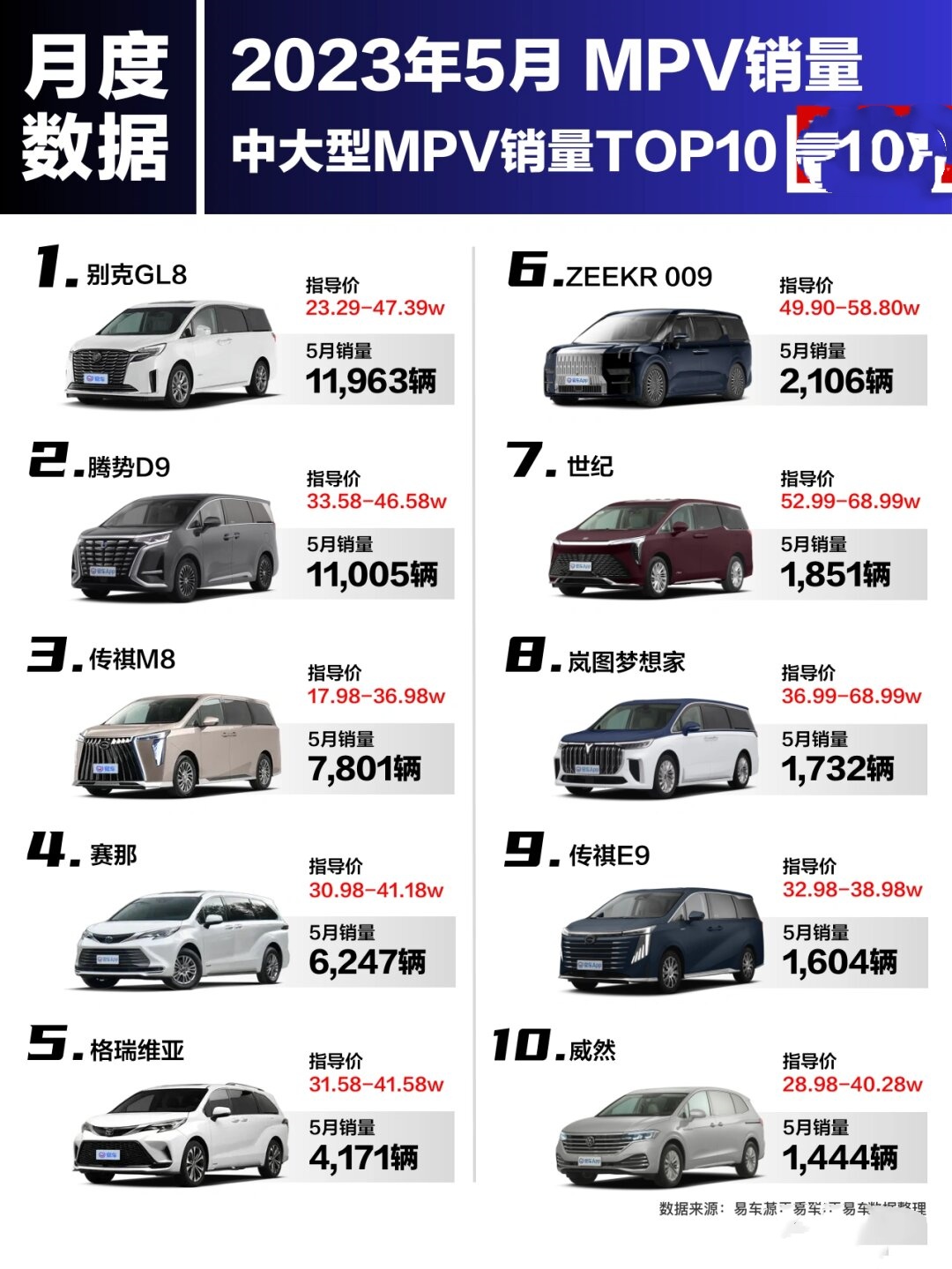 腾势汽车11月售车13,255辆，同比增长32.5%
