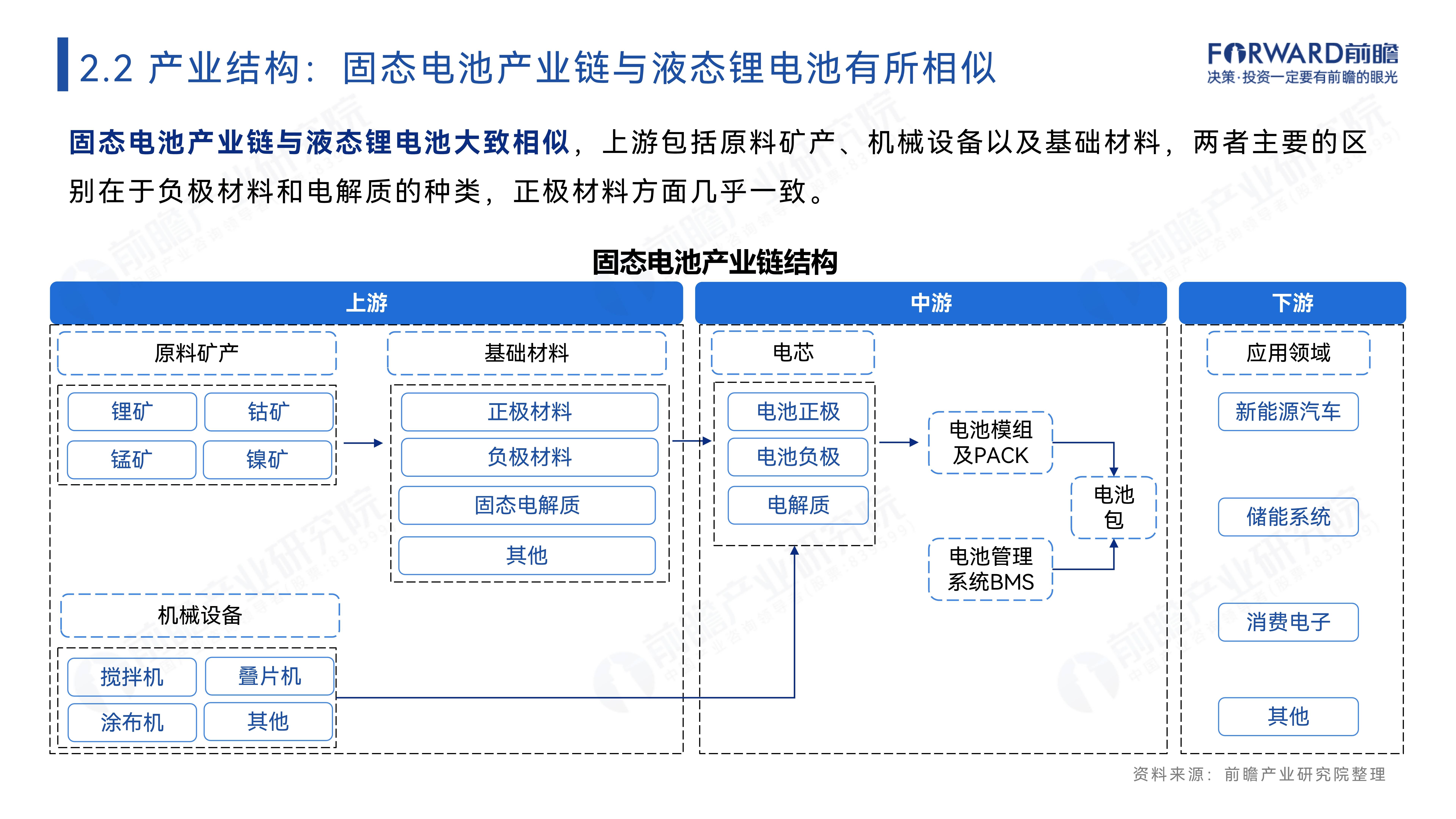 全固态电池,海外折戟,中国却建成产线