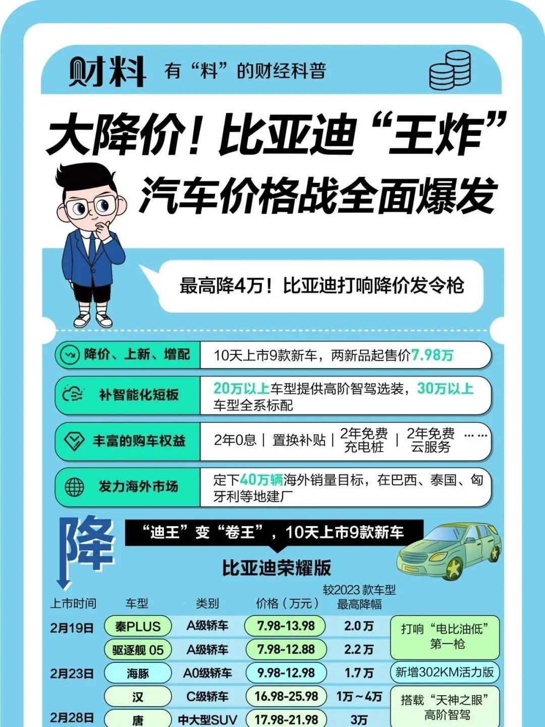 特斯拉以低维护与低能耗成本吸引印度消费者