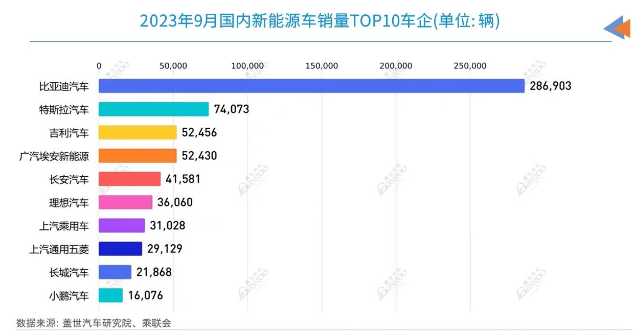 Stellantis与宁德时代西班牙电池厂动工 拟培训近4,000名本地员工
