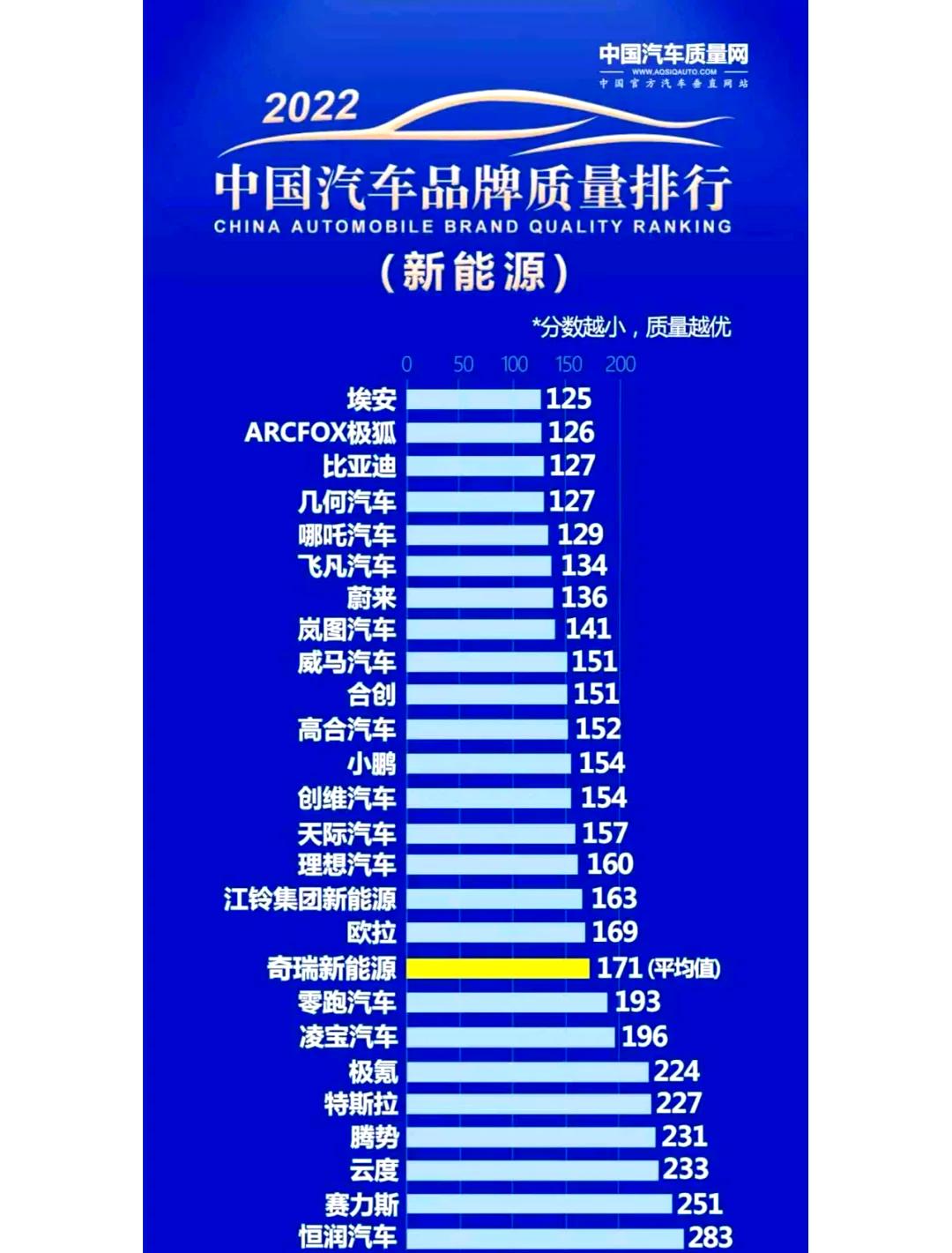 2025卡思调查:新能源汽车售后满意度超越燃油车品牌!