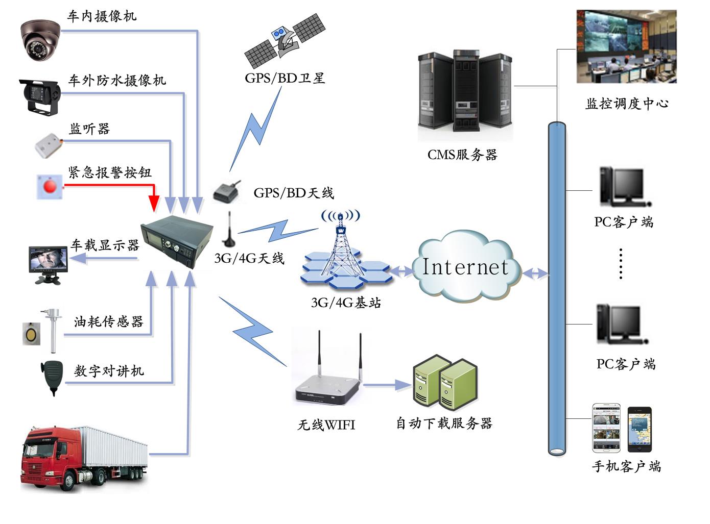 GMV与Anyverse合作开发车内监控系统