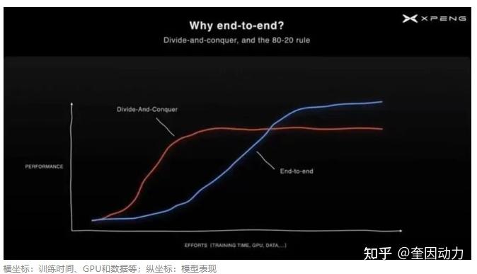 地平线与元戎启行达成合作，基于征程6P开发高阶辅助驾驶解决方案