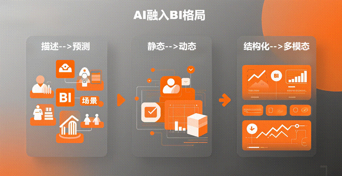 北京汽车冯硕：以平台化与生态协作，应对智能化挑战与用户期待