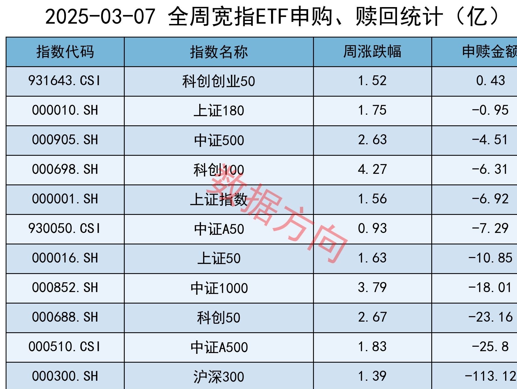 深蓝汽车启动新一轮融资，计划募资约61.22亿元