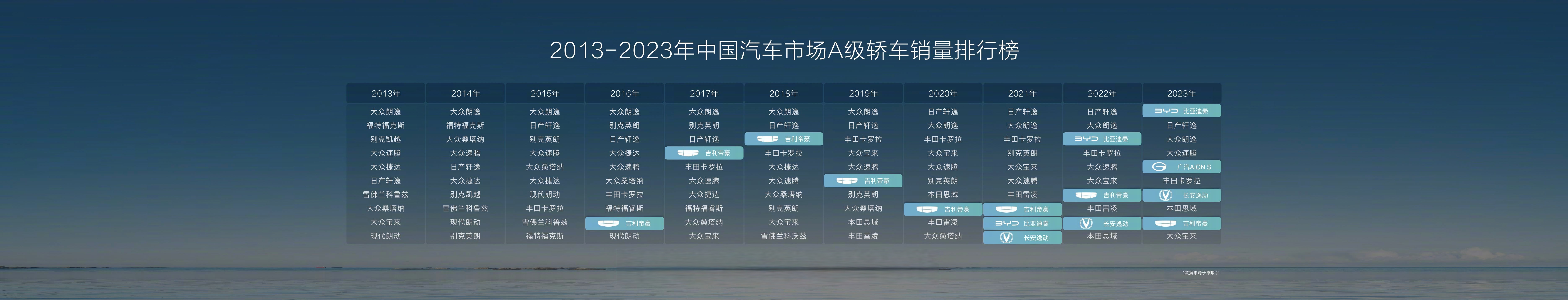 何志奇：比亚迪获得“新能源国家监管平台符合性认证”