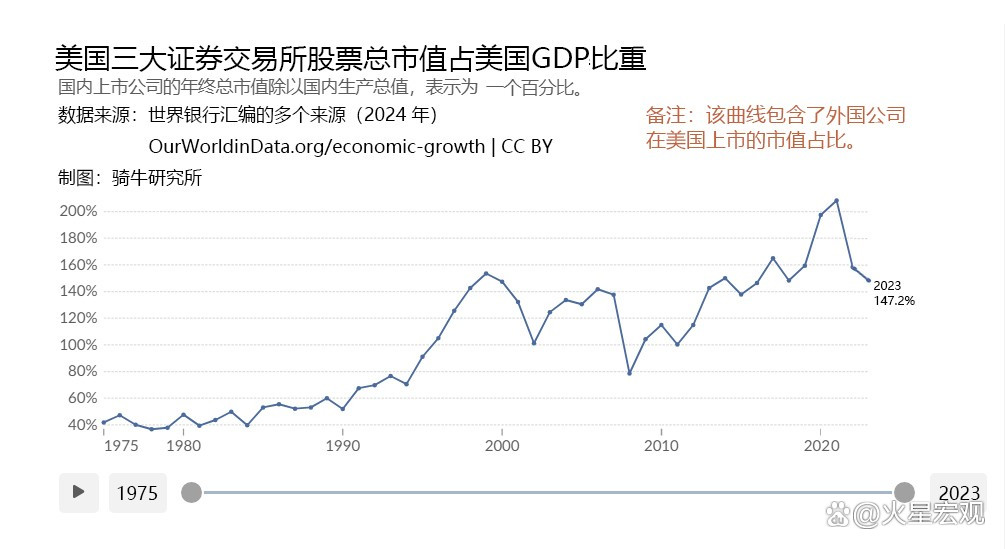 韩国五大企业集团占该国股市市值一半以上