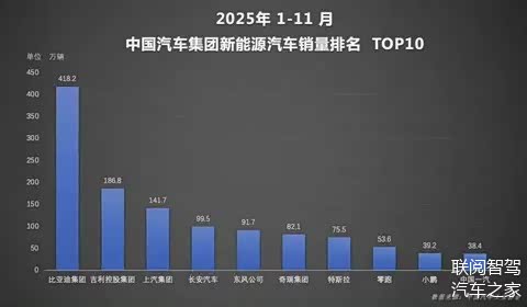 比亚迪第1500万辆新能源汽车下线