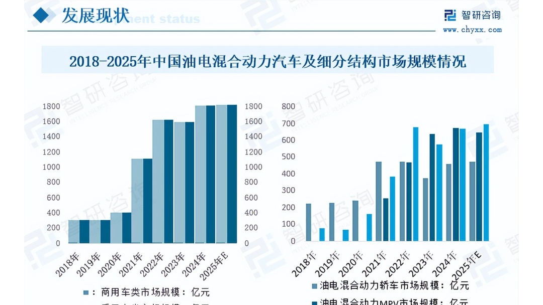 油电新局下，技术博弈还没完