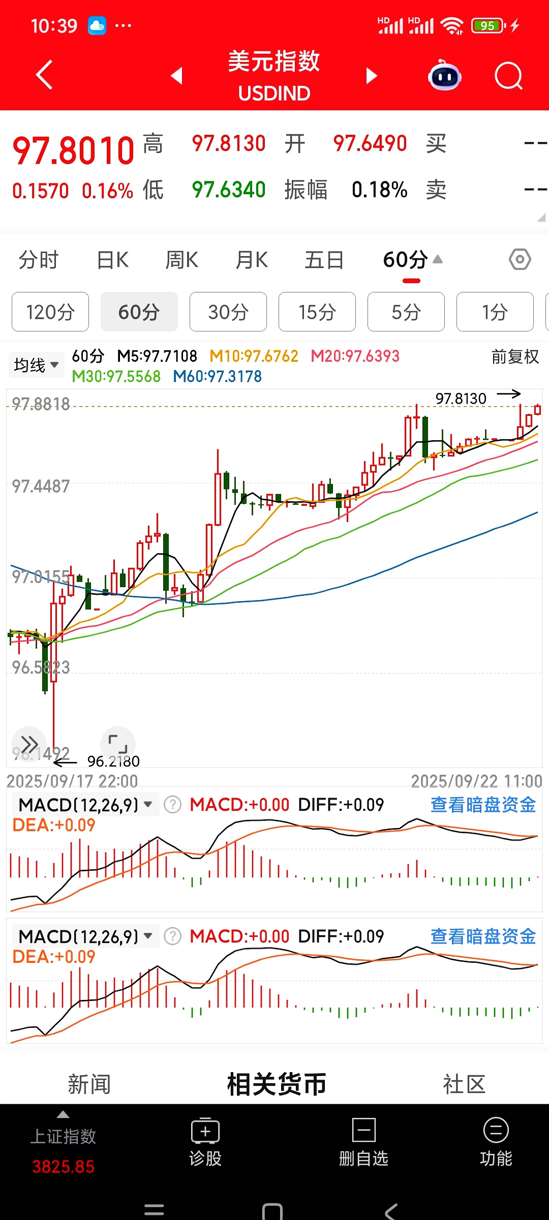刚果（金）出口管制加剧 电动汽车电池原料氢氧化钴价格暴涨