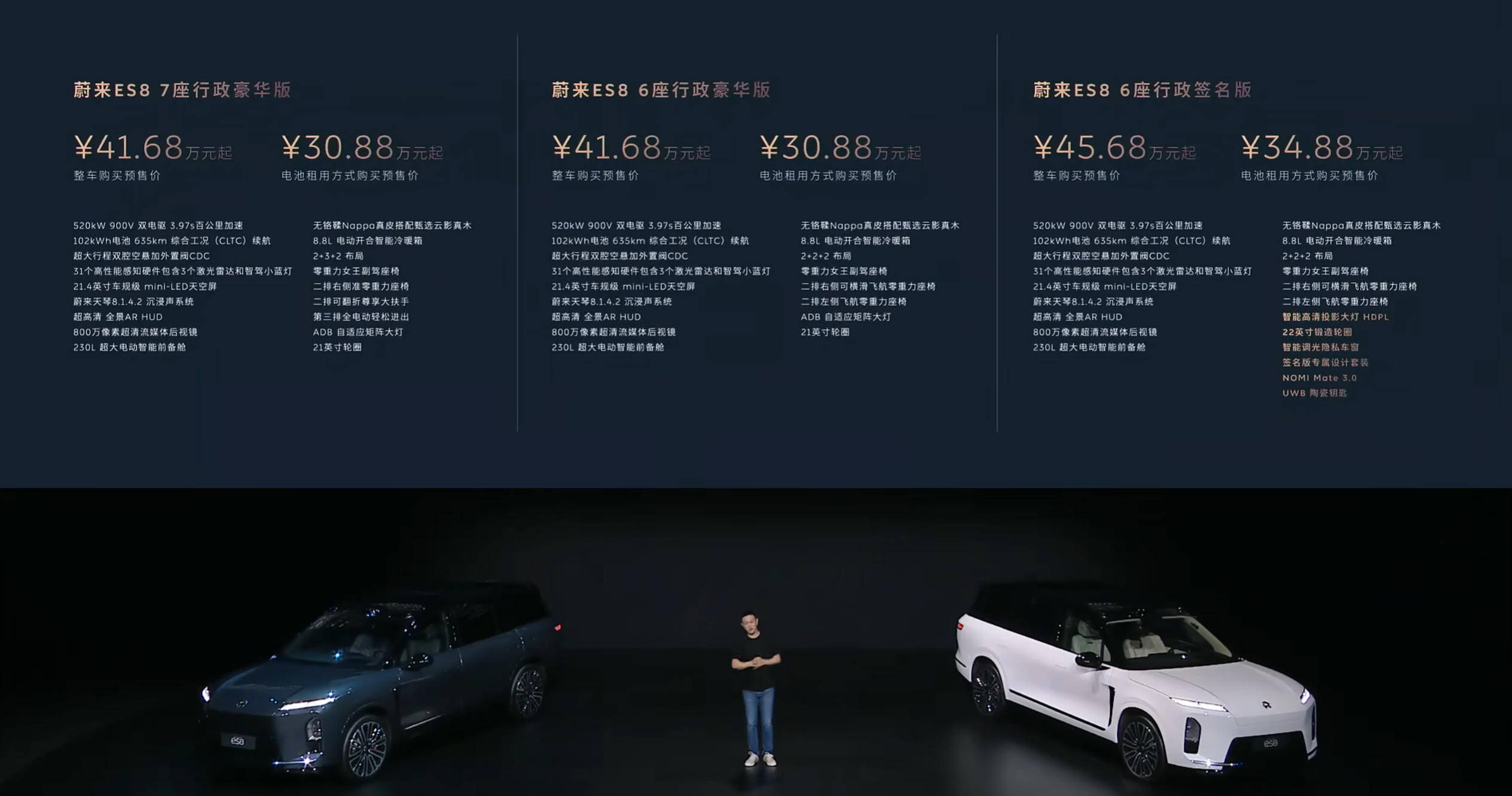 蔚来全新ES8第40,000台新车交付