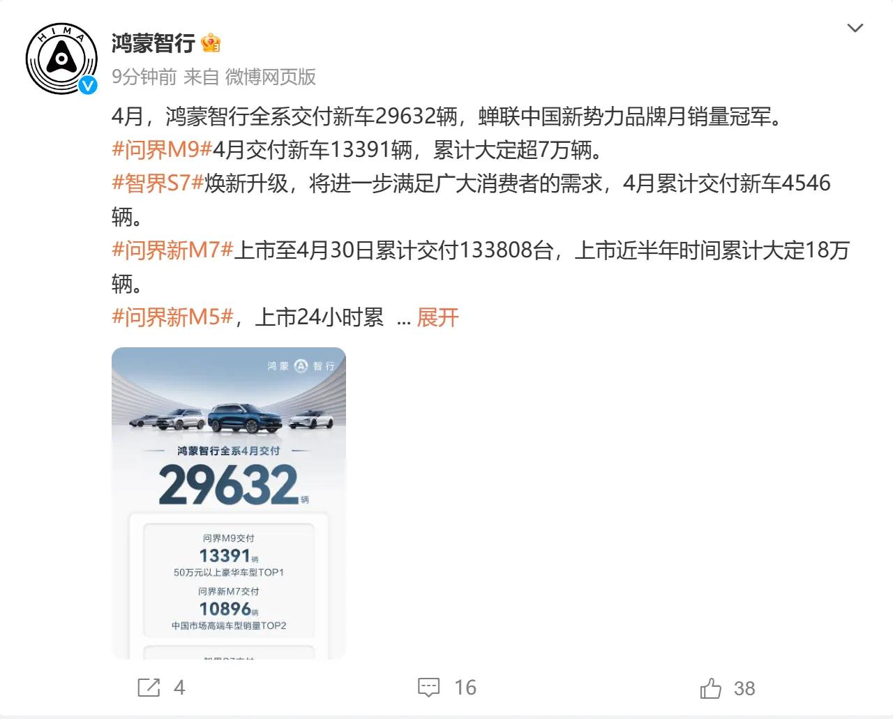 中国车市，这才卷到哪