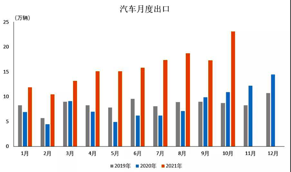 东南亚车市|10月马来西亚新车销量同比增长7%