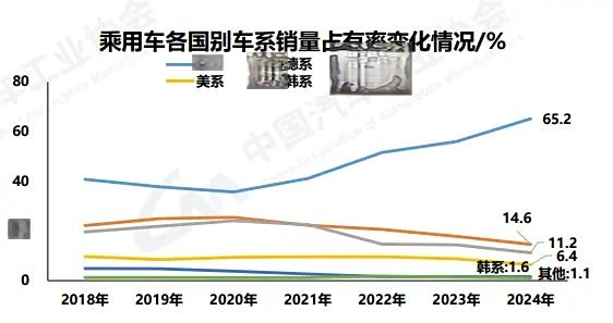 2025年中国汽车全球销量有望首超日本，跃居世界首位
