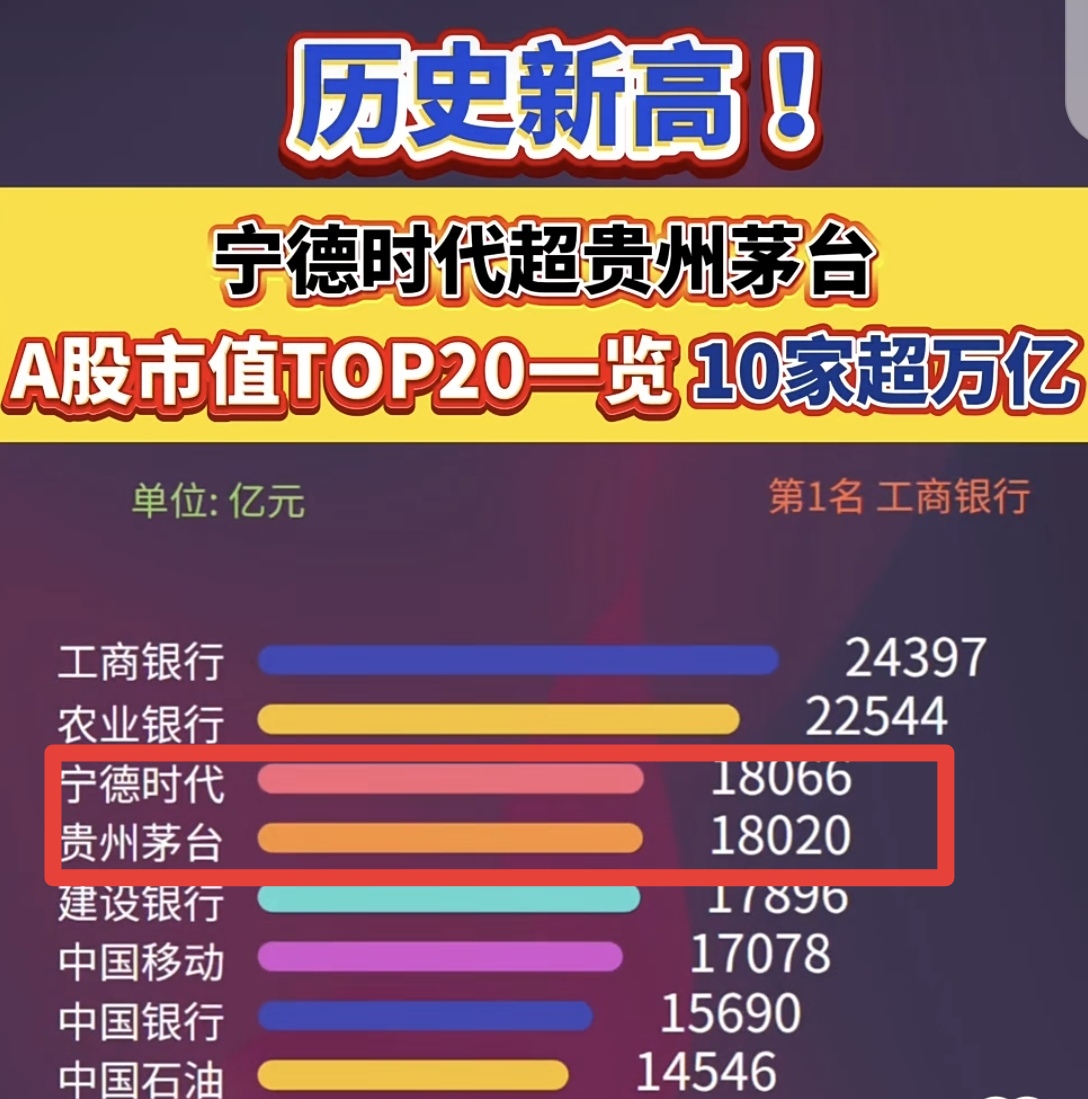 宁德时代的攻守之道