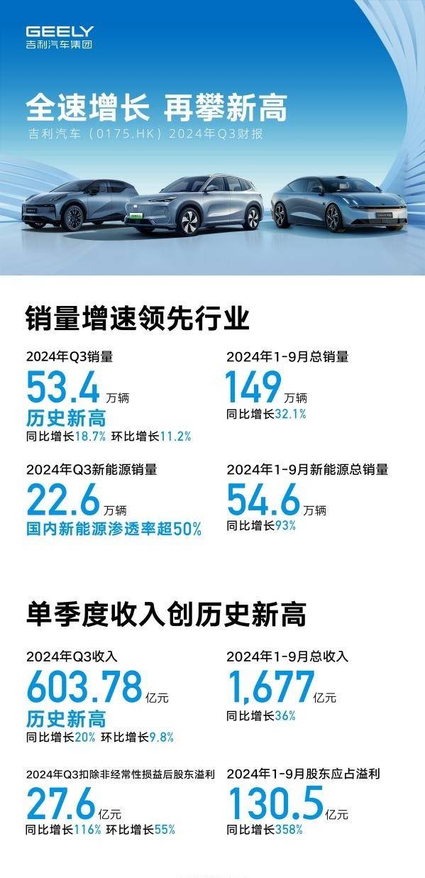 吉利汽车2025年累计销量超302万辆,2026年冲击总销量345万辆