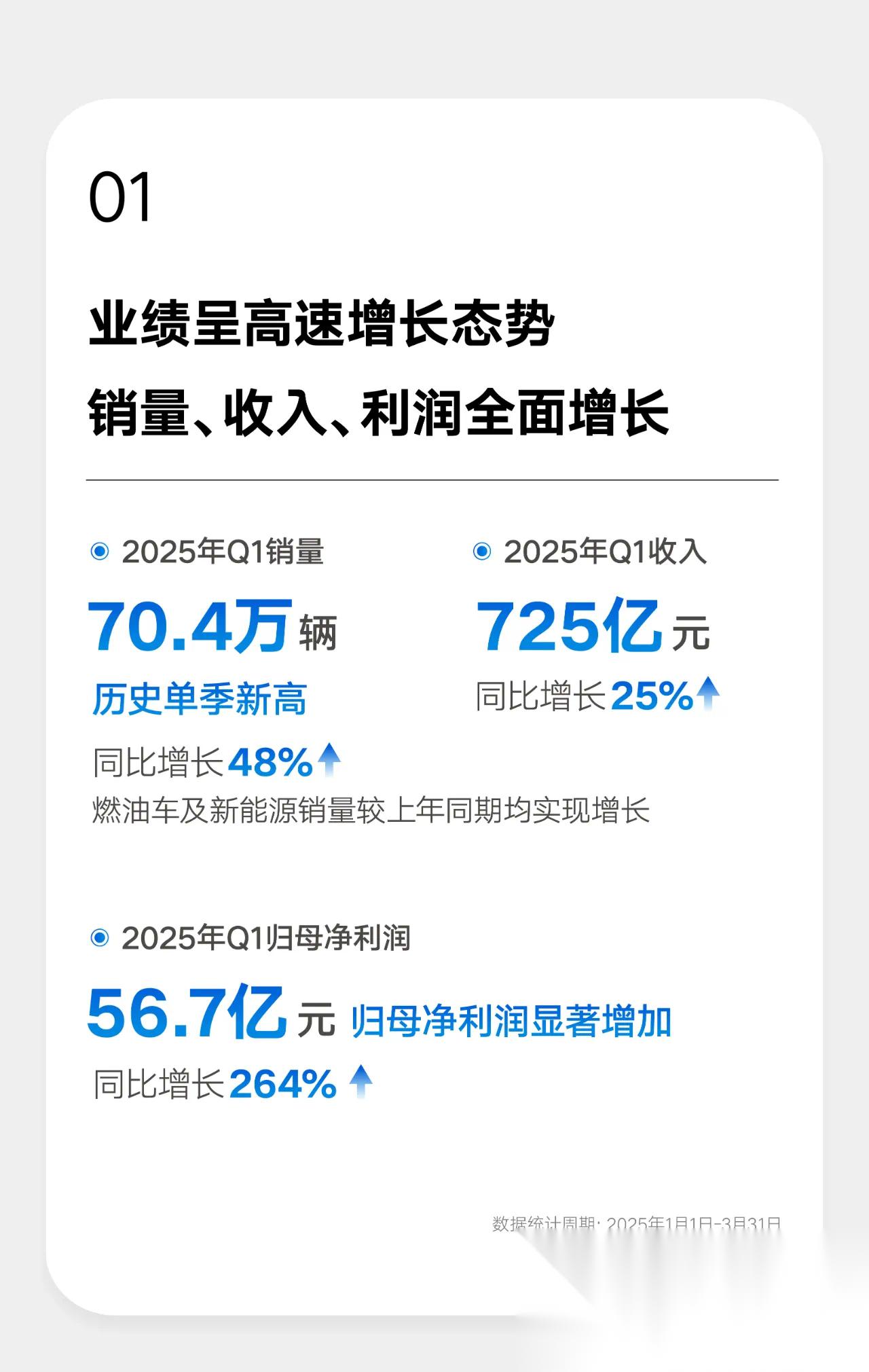 吉利汽车2025年累计销量超302万辆,2026年冲击总销量345万辆