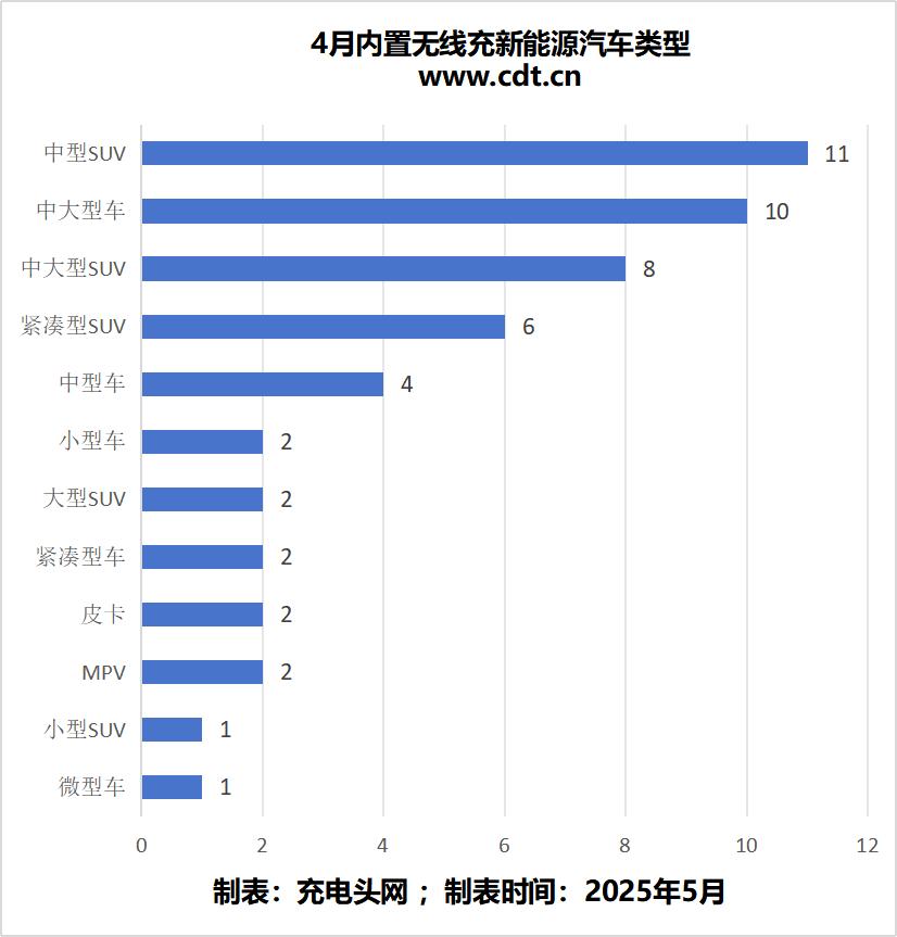 GlobalData：2030年全球电动汽车充电桩数量将达1,100万台